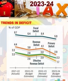 Govt fixes fiscal deficit target at 5.9% of GDP